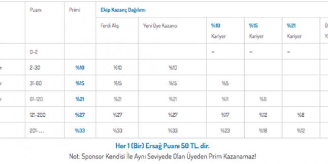 Ersağ Kazanç Planı