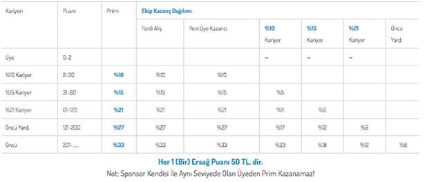 Ersağ Kazanç Planı